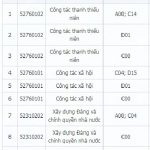 diem-chuan-hoc-vien-thanh-thieu-nien-viet-nam-1