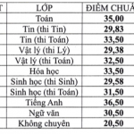 diem-chuan-ptnk-1-15287814045391810675132