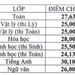 diem-chuan-ptnk-2-15287814045421299878426