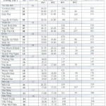 diem-chuan-vao-lop-10-cac-truong-thpt-binh-duong-1