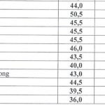 ha-noi-cong-bo-diem-chuan-vao-lop-10-cong-lap-2