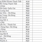 ha-noi-cong-bo-diem-chuan-vao-lop-10-cong-lap-4