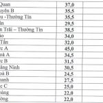 ha-noi-cong-bo-diem-chuan-vao-lop-10-cong-lap-5