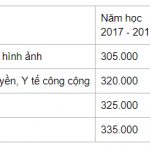 hoc-phi-dai-hoc-y-duoc-hue-2019-1