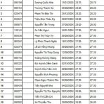 thu-khoa-binh-duong1