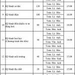 hai-truong-dai-hoc-cong-doan-va-mo-dia-chat-cong-bo-diem-san