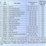 diem-chuan-dai-hoc-an-giang1