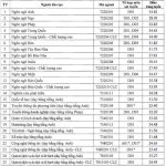 diem-chuan-dai-hoc-ha-noi-nam-2020-cao-nhat-3538-diem