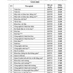 diem-chuan-nam-2020-cua-truong-dai-hoc-khoa-hoc-va-cong-nghe-ha-noi