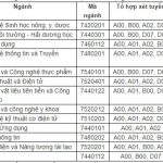 diem-chuan-nam-2020-cua-truong-dai-hoc-khoa-hoc-va-cong-nghe-ha-noi
