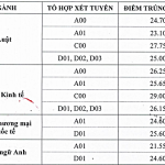 diem-chuan-nam-2020-cua-truong-dai-hoc-luat-ha-noi