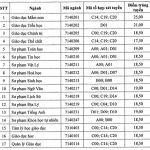 diem-chuan-nam-2020-cua-truong-dai-hoc-su-pham-thai-nguyen