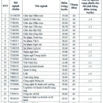 diem-chuan-nam-2020-cua-truong-dai-hoc-thu-do-ha-noi