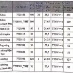 diem-chuan-truong-dh-y-ha-noi-nam-2020-y-khoa-cao-nhat-289-diem