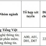 truong-dai-hoc-thuy-loi-cong-bo-diem-chuan-nam-2020