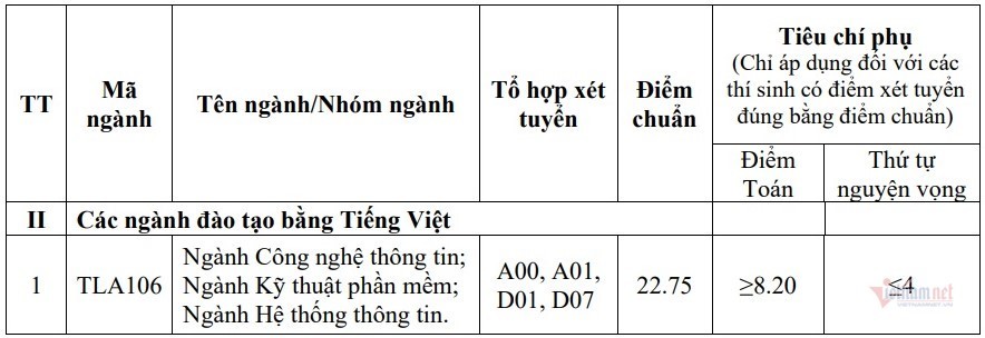 truong-dai-hoc-thuy-loi-cong-bo-diem-chuan-nam-2020