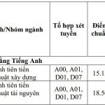 truong-dai-hoc-thuy-loi-cong-bo-diem-chuan-nam-2020